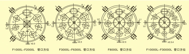 搪玻璃反應罐規(guī)格圖